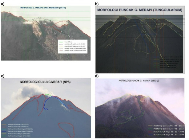 Dalam Sepekan Gunung Merapi Luncurkan Guguran Lava 19 Kali